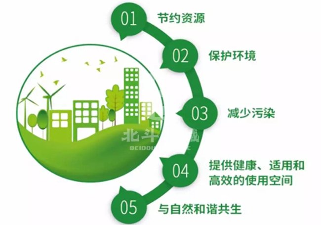 农业及生态环境保护等领域