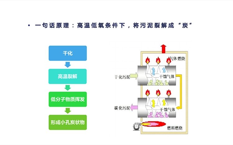 通过污泥九游官方网站官网栏目导航对其